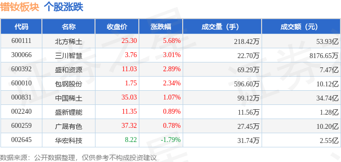 转基因概念涨1.23%，主力资金净流入6股