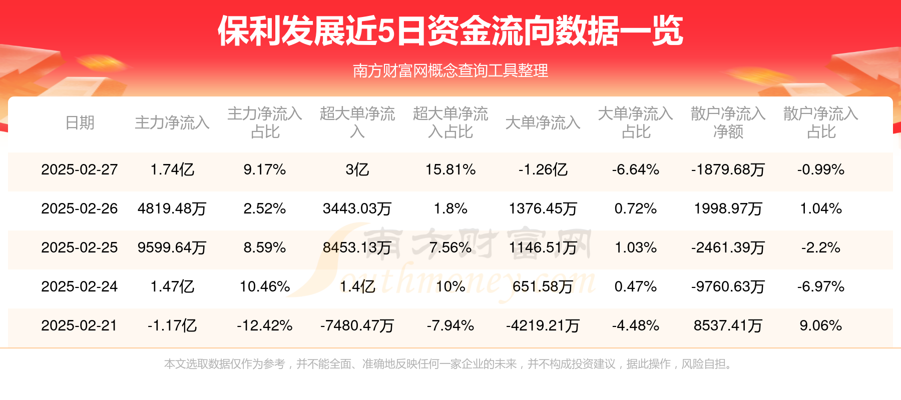 转基因概念涨1.23%，主力资金净流入6股
