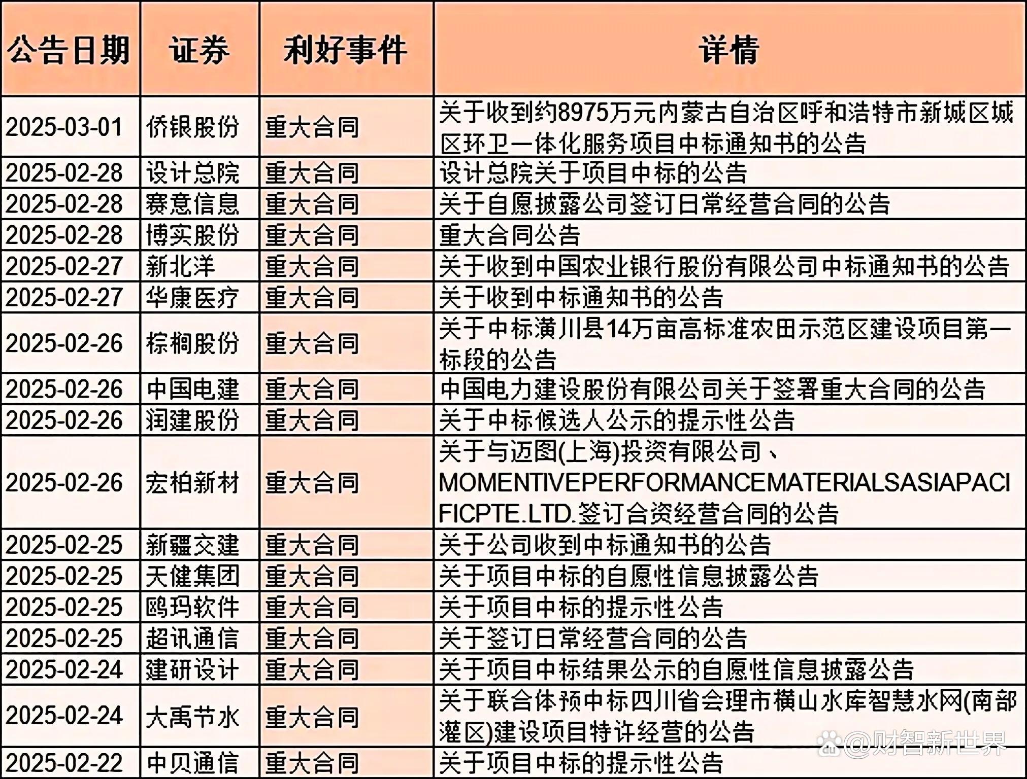 转基因概念涨1.23%，主力资金净流入6股