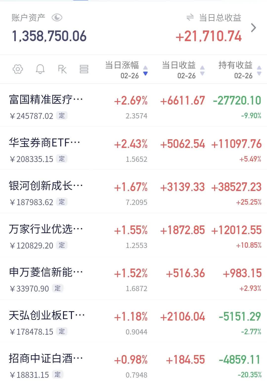 国际货币基金组织预计2025年克罗地亚经济将增长3.1%，为欧元区平均水平的四倍