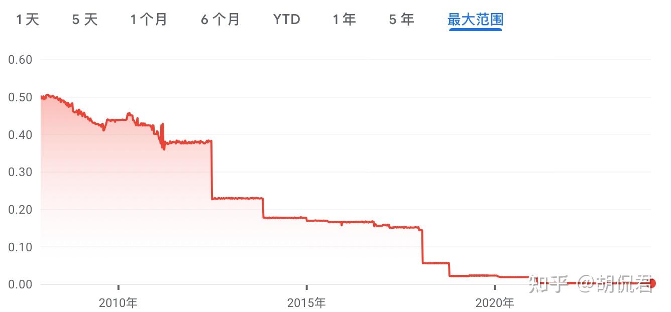 苏丹镑兑美元汇率稳定