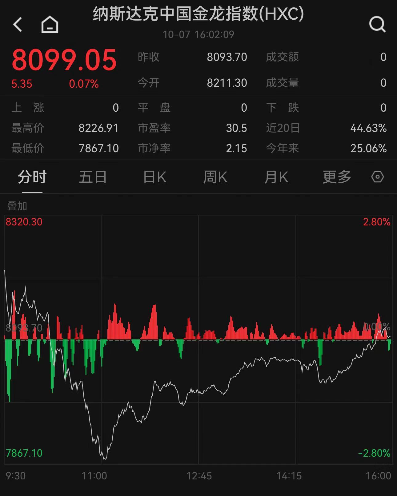 美债收益率持续下跌 2年期收益率最新下跌6.3个基点