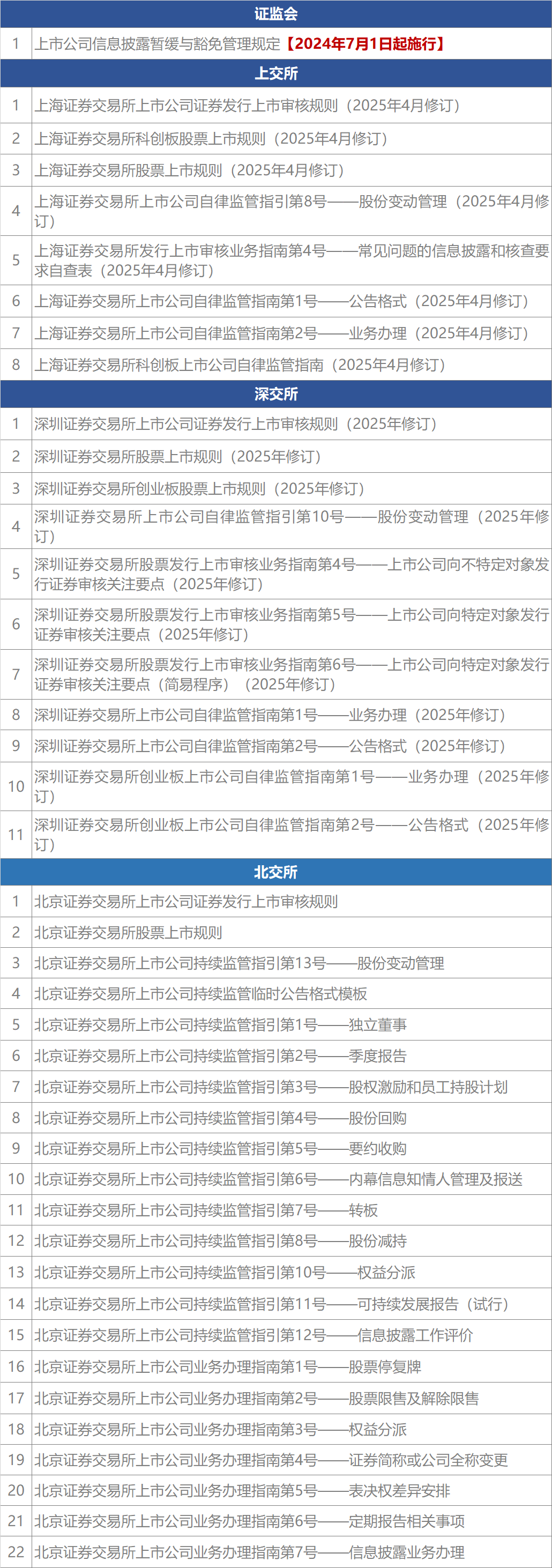 最高法、证监会联合发布！完善资本市场司法规则纲领性文件出炉