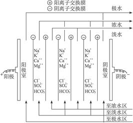鲁塞尔工业区签署建立第一家水处理和海水淡化膜工厂的协议