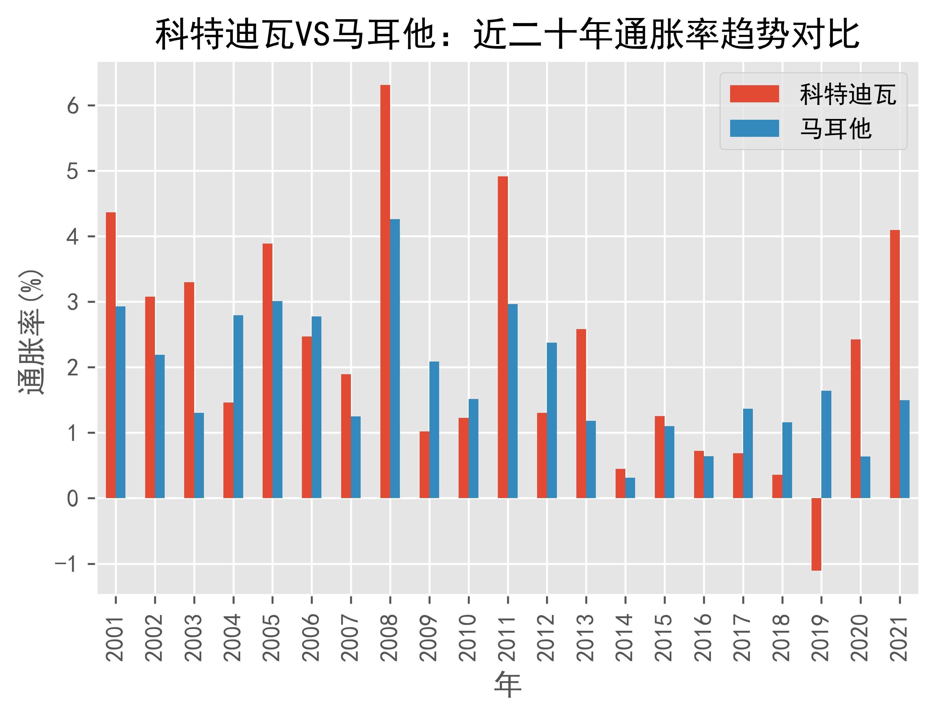 世界银行希在科特迪瓦执行的首个债务换发展项目成为国际合作典范