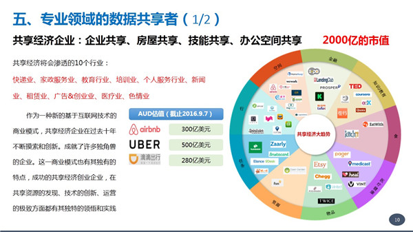 数据资源从成本项转为资产项 多家银行数管齐下抢先“挖矿”