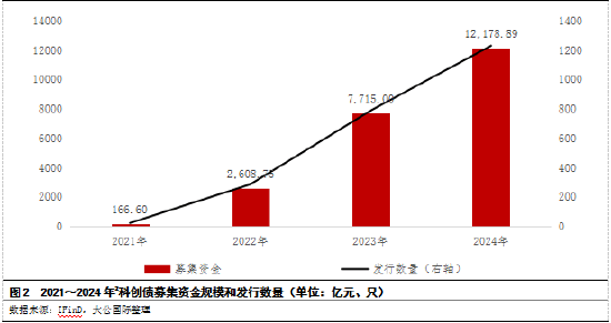 担当重要“买手”，多家理财公司发声支持科创债
