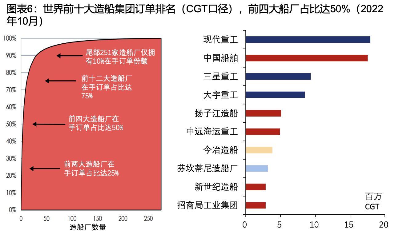 三星重工加速船舶数字解决方案商业化