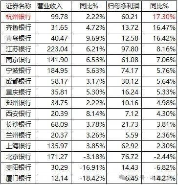 杭州银行50亿元科技创新债券发行完毕