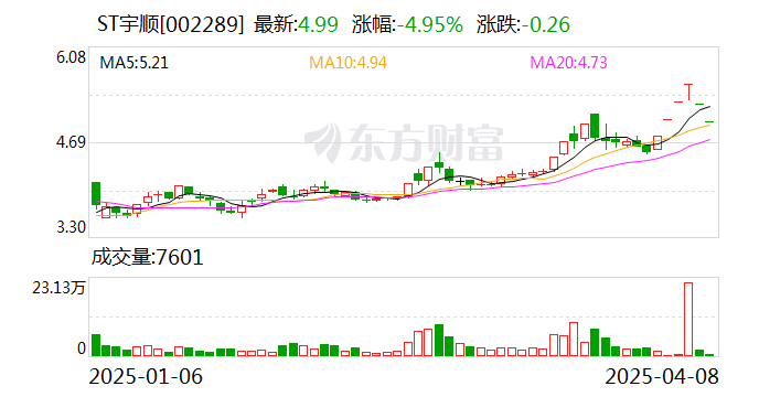 雷赛智能：5月16日召开董事会会议
