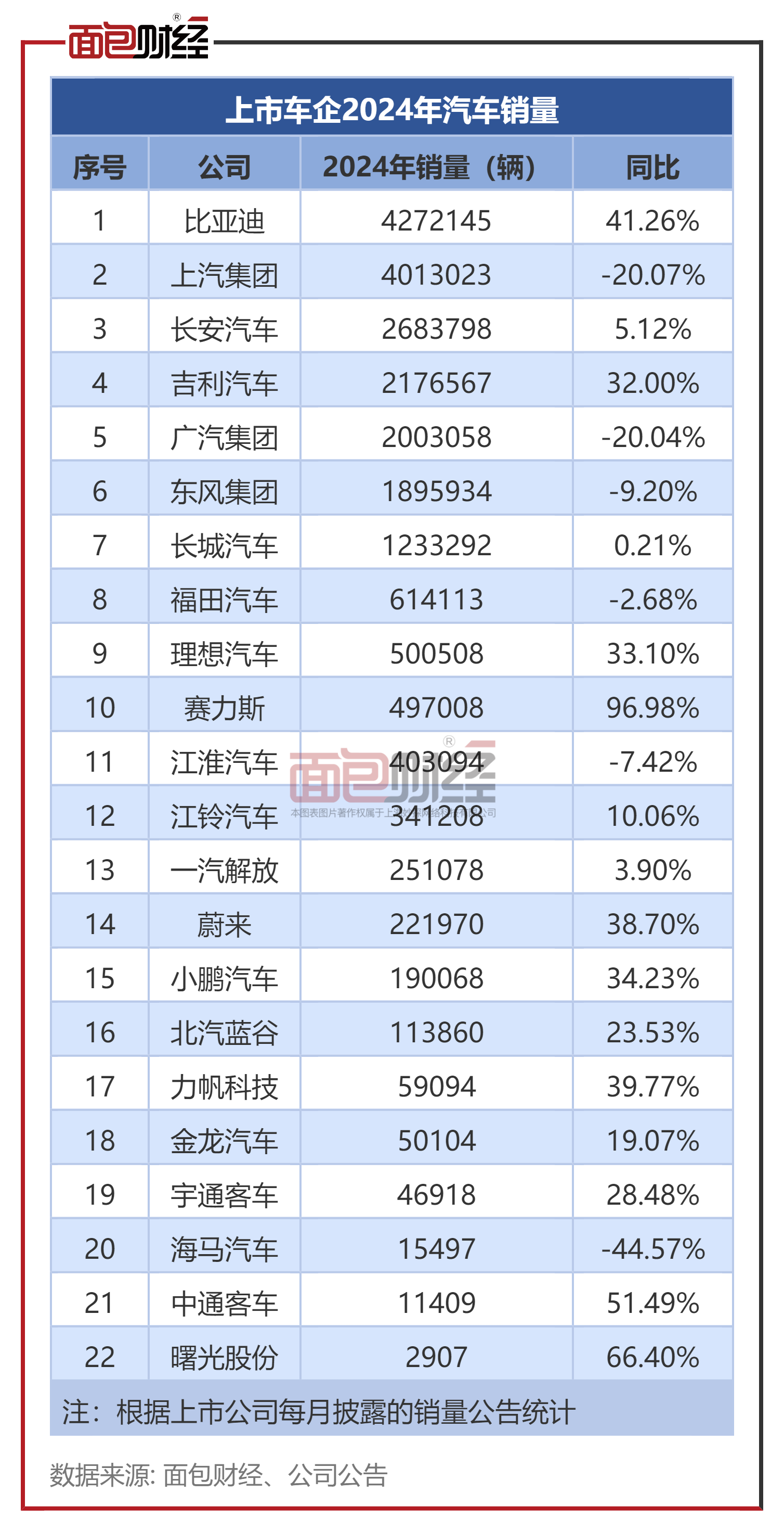吉利管理层回应整合极氪逻辑：市场不会给容错空间了！“一个吉利”战略势在必行