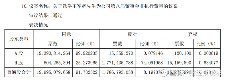 大股东提议“开会”，董事会集体反对！