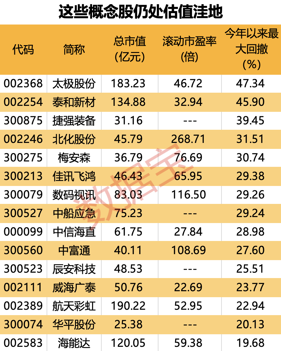 重要文件发布！城中村改造或撬动万亿市场，社保基金重仓这些概念股