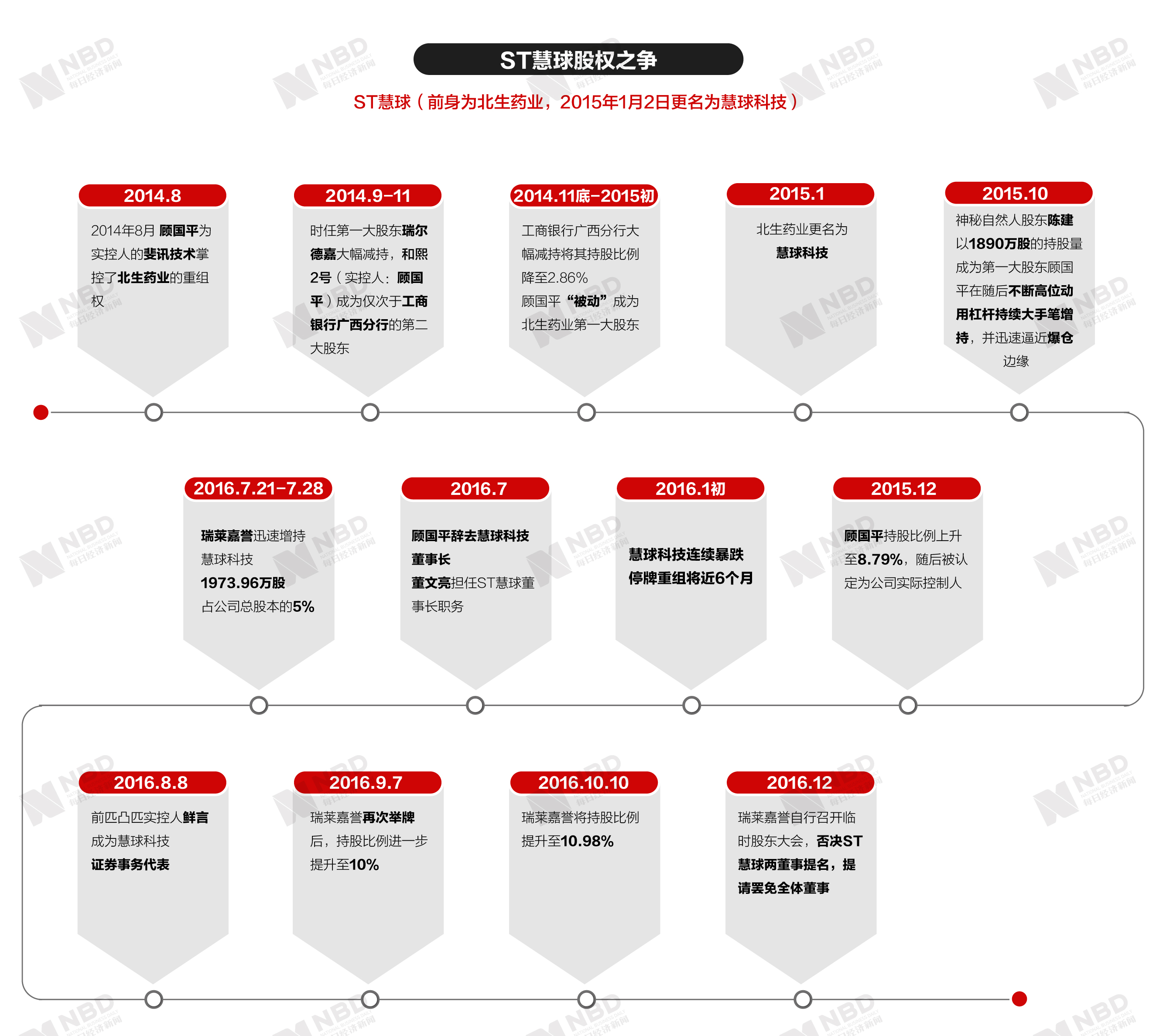 富祥药业：目前公司不存在触及被ST或*ST的情形
