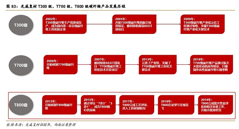 吉林碳谷获得实用新型专利授权：“一种凝固浴机头箱”