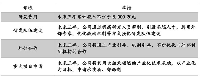 吉林碳谷获得实用新型专利授权：“一种凝固浴机头箱”