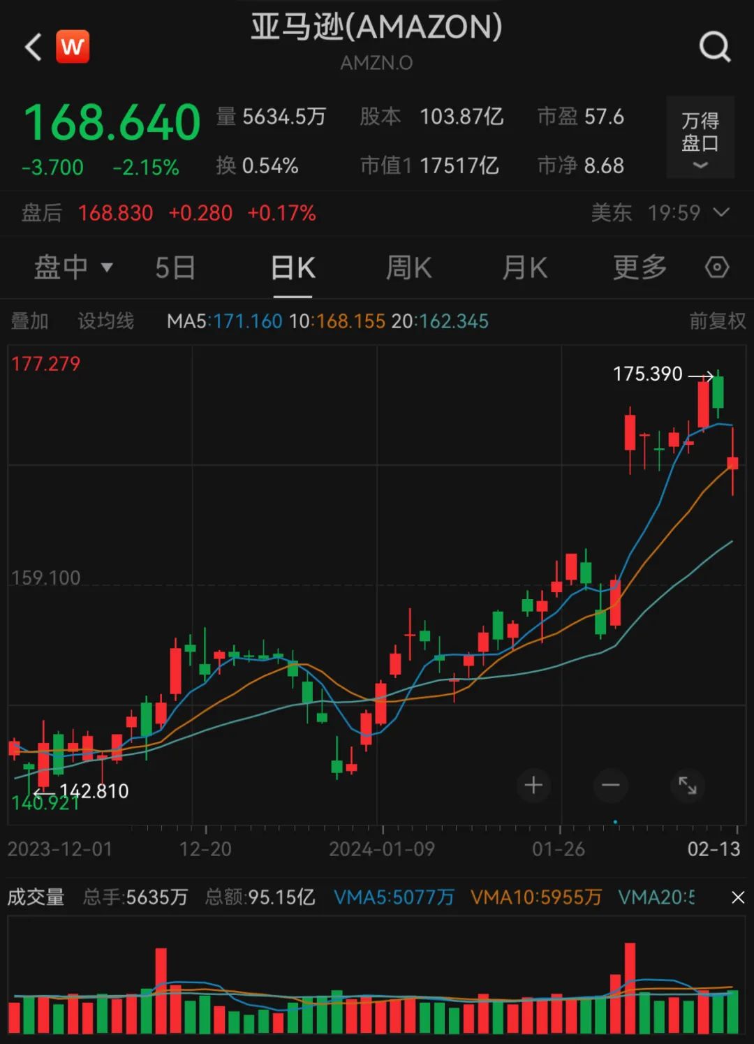 天承科技：股东睿兴二期计划减持公司股份不超过约252万股
