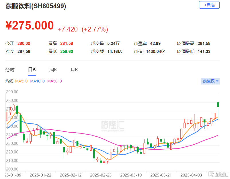 天承科技：股东睿兴二期计划减持公司股份不超过约252万股