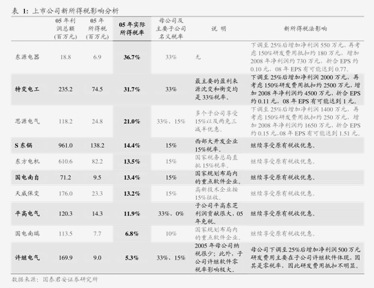 民生证券给予慧博云通推荐评级