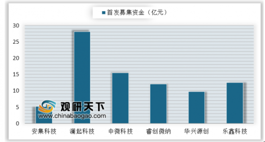 债市向股权投资机构敞开大门 科技创新企业募资渠道扩容