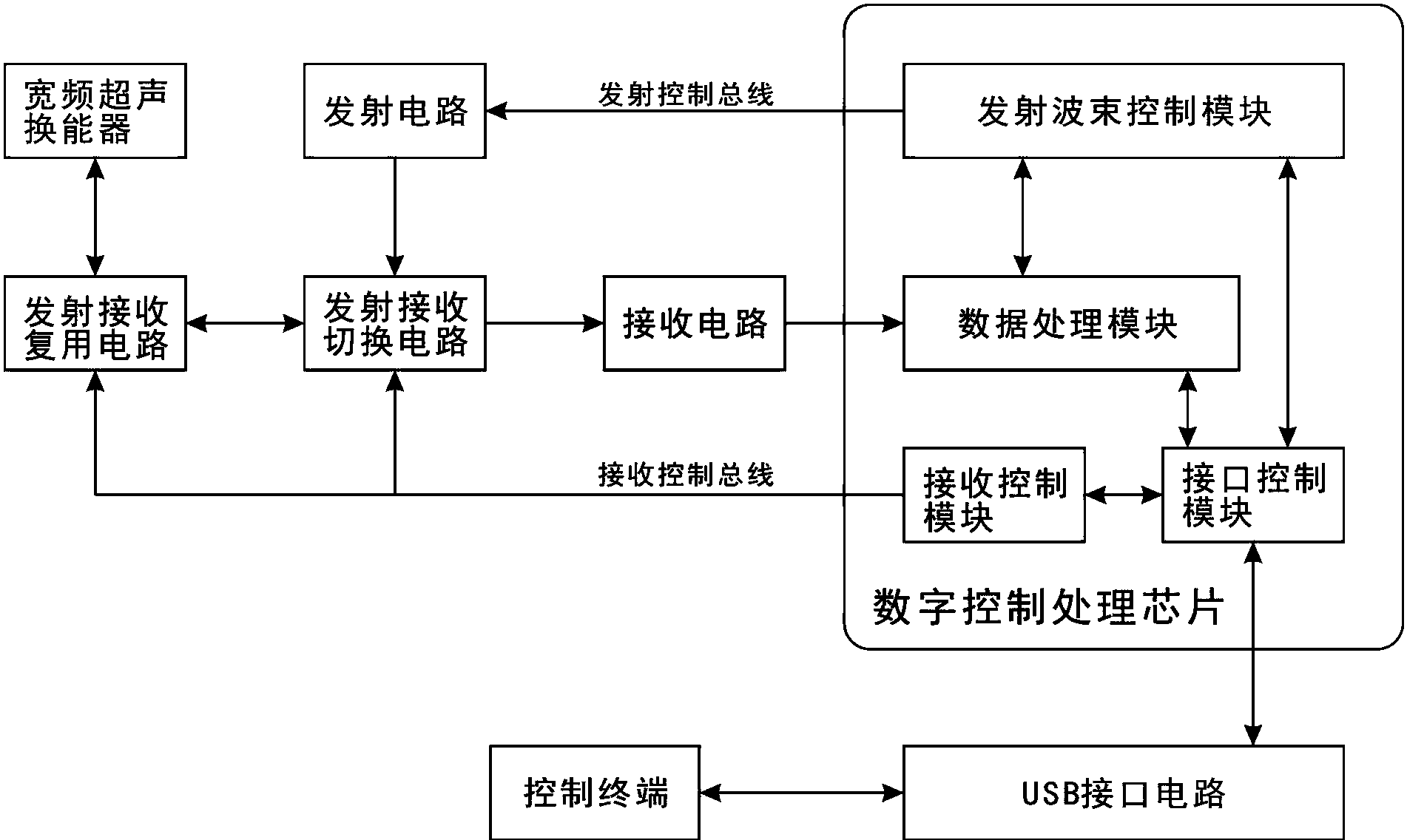 康泰医学获得外观设计专利授权：“输血输液加压仪”
