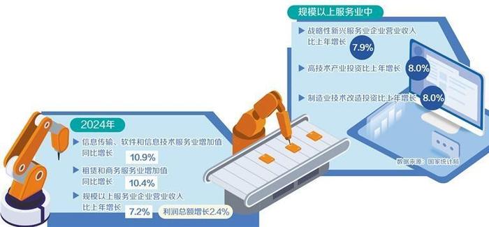 推进科技服务业高质量发展如何发力