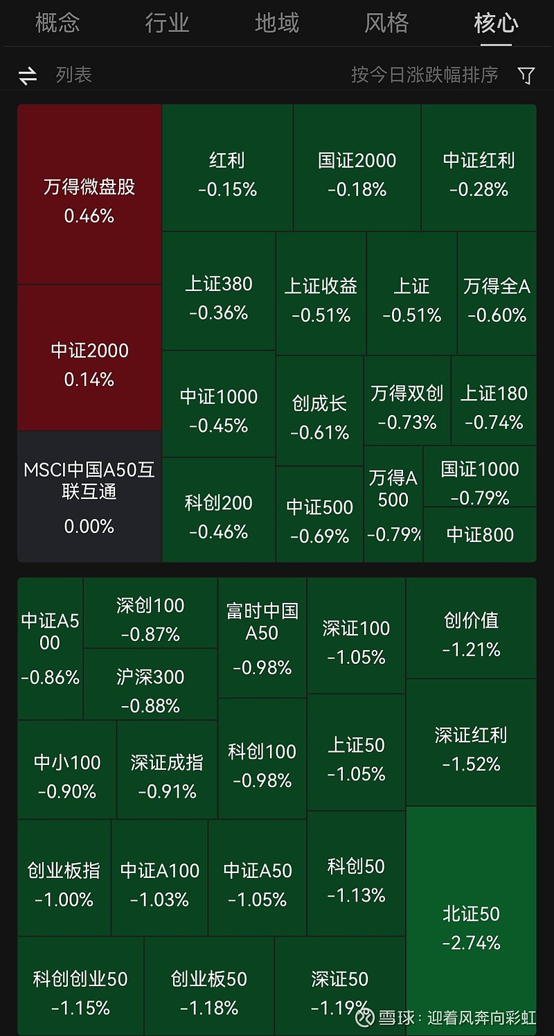 中证转债指数收涨0.14%，285只可转债收涨