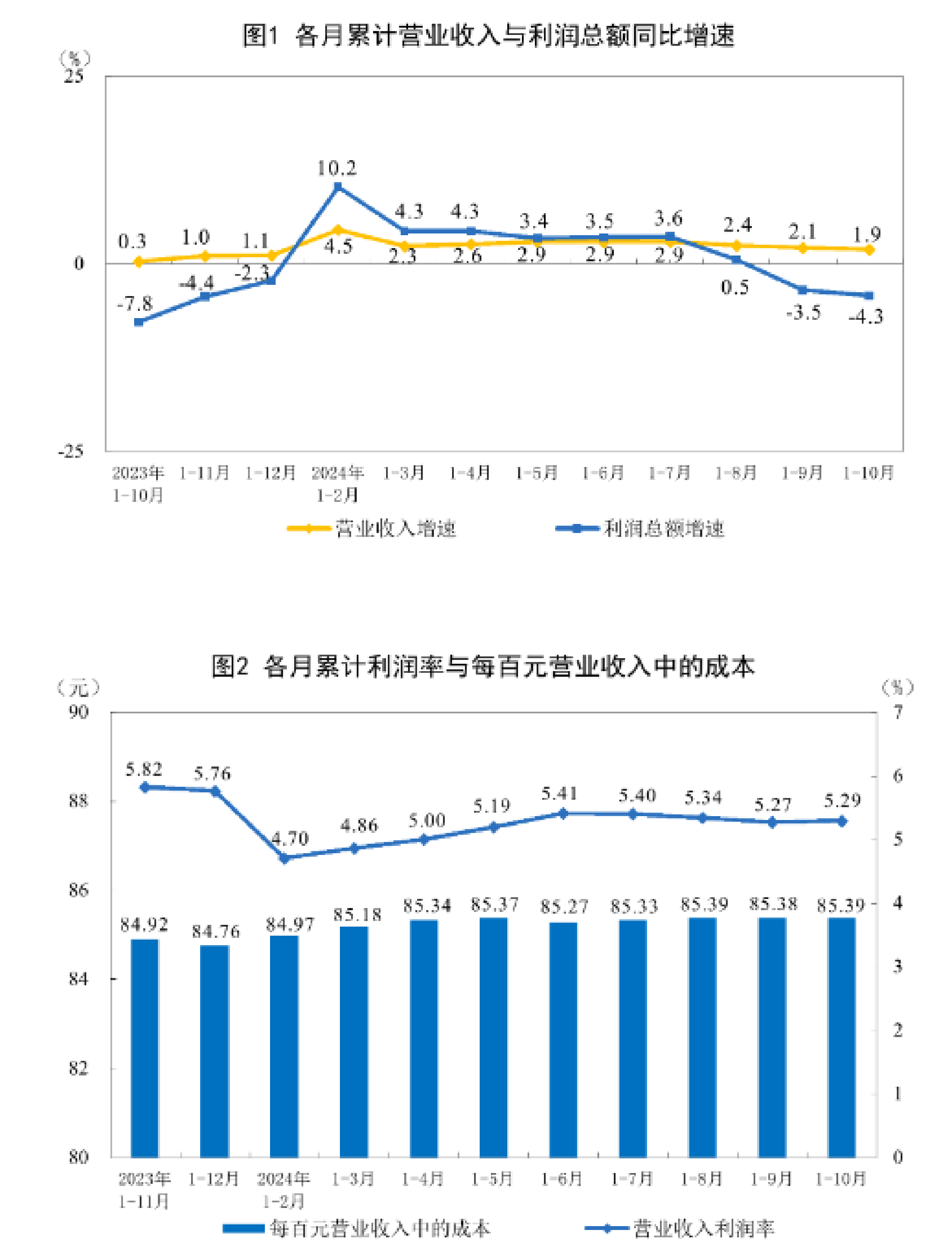 国家统计局：1―4月份新建商品房销售面积降幅收窄