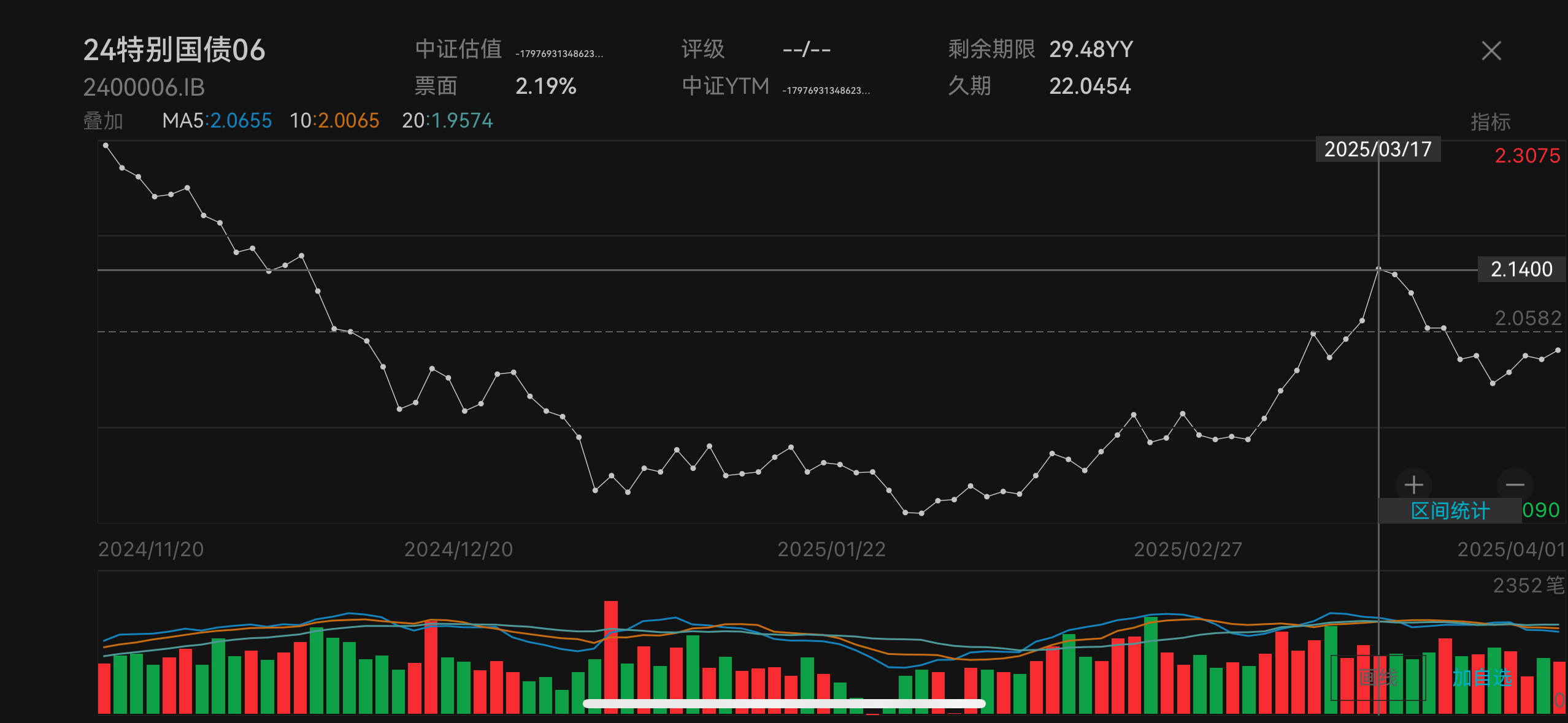 上周债市资金面小幅收敛 “多头”资金仍有看多理由