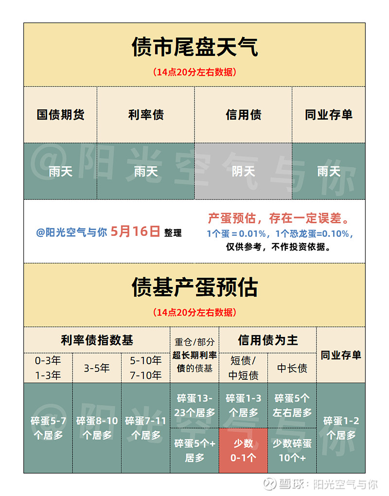 上周债市资金面小幅收敛 “多头”资金仍有看多理由