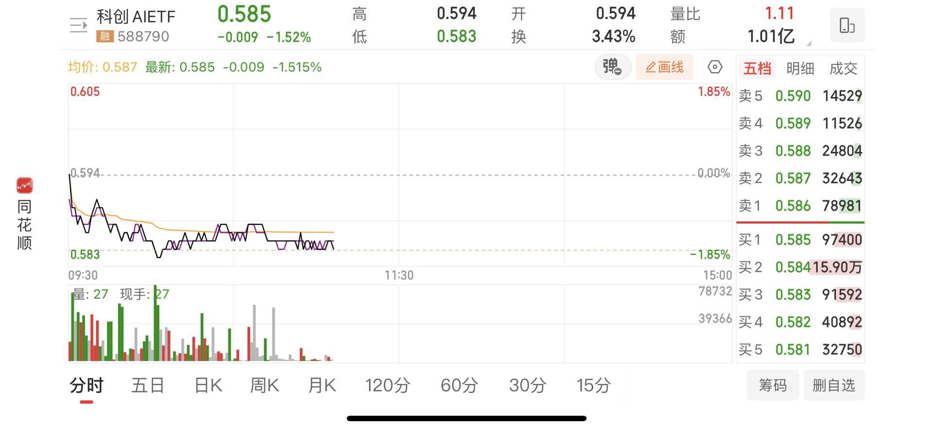概念股回调，多只人形机器人主题ETF跌超1%