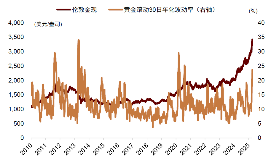 美国股债汇三杀！穆迪下调美国信用评级 美元资产成“风险源”