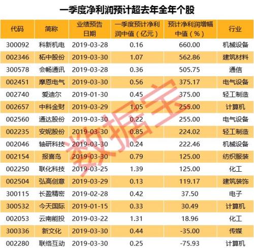 一季度净利同比翻倍！ “奶酪第一股”妙可蓝多克难有“妙手”