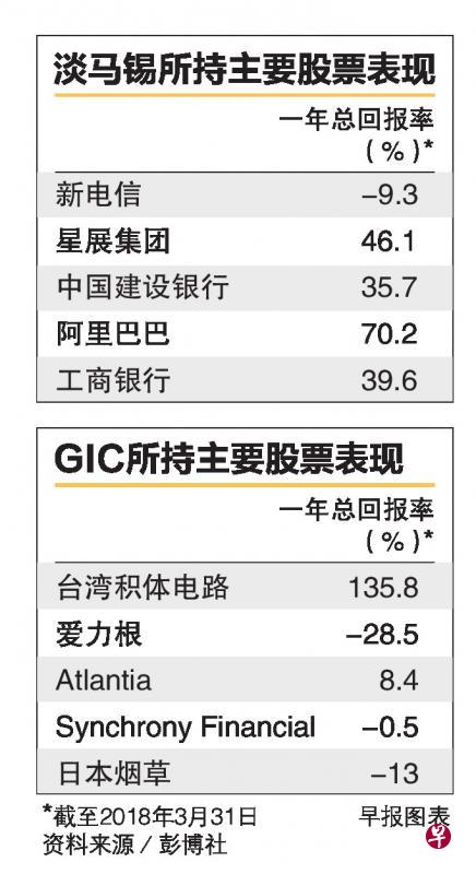 《联合早报》：星展下调新加坡本地私宅价格增长预期至最低0%
