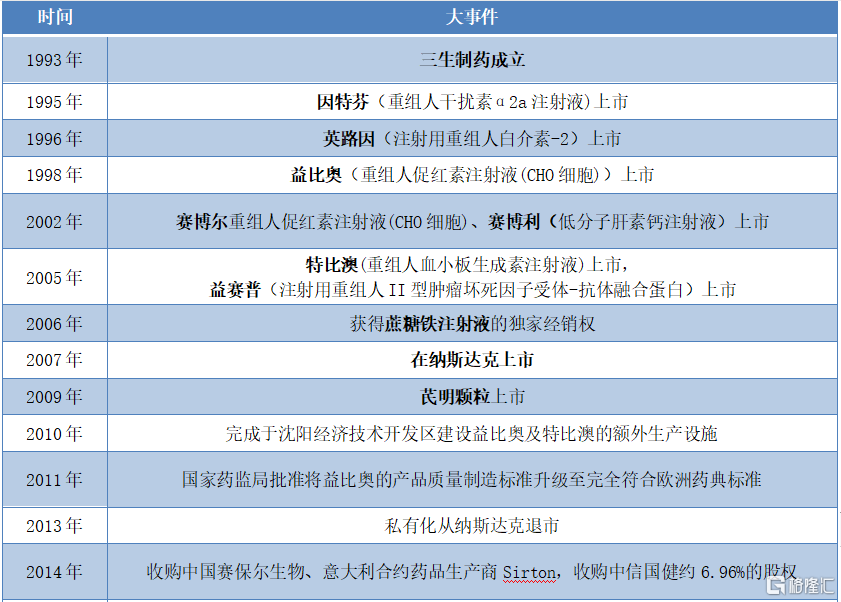 首付款12.5亿美元！三生制药与辉瑞达成PD-1抗体药物合作开发协议，创新药沪深港ETF（517110）大涨3%