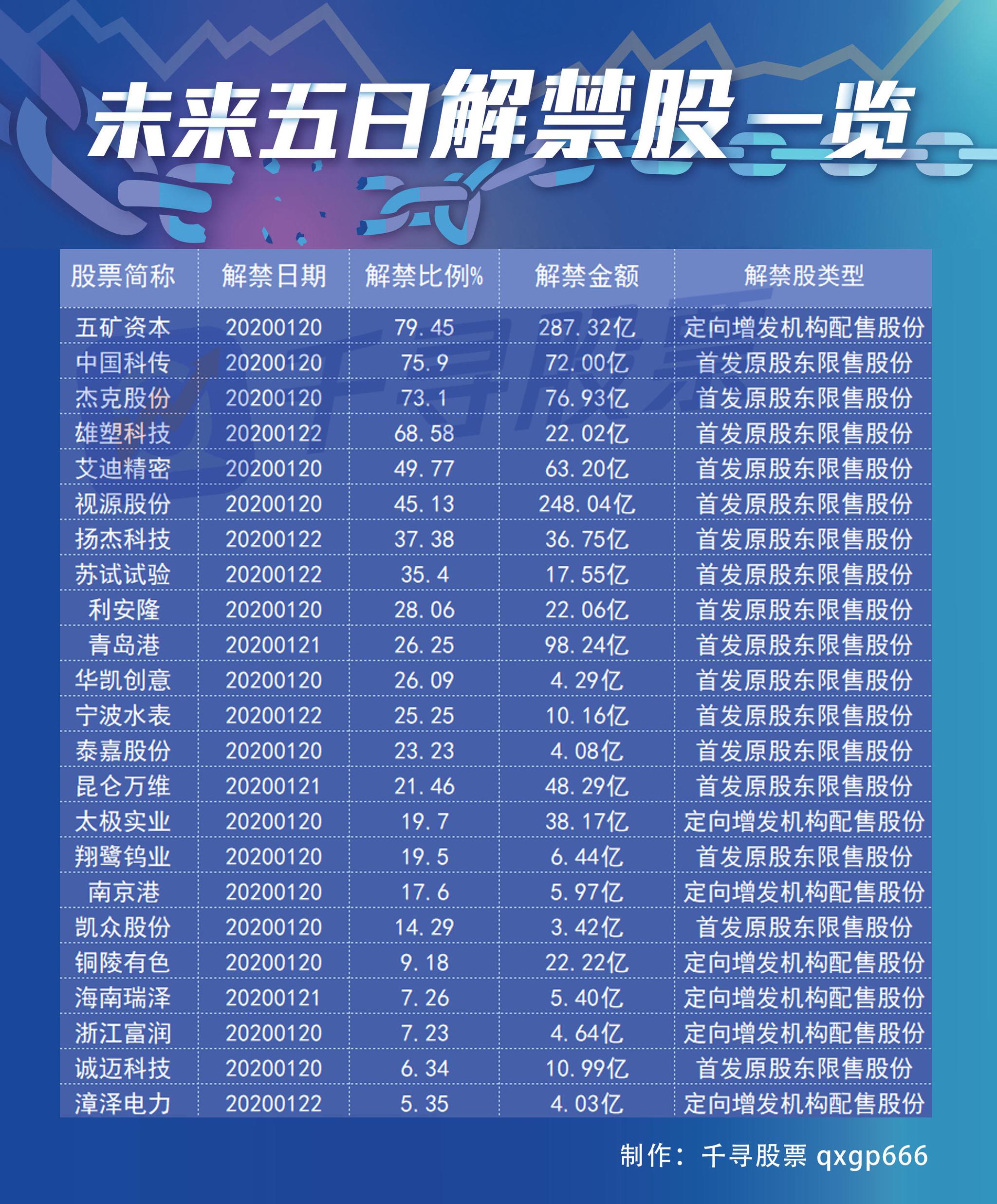 中信证券： 运动行业回归稳健增长 头部品牌凸显韧性