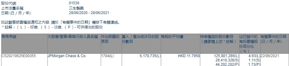 三生制药与辉瑞签许可协议，获12.5亿美元首付款