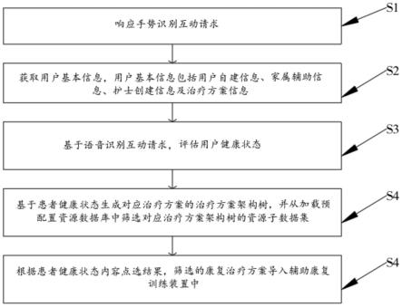 新研究：人工智能生成内容不准确与失语症类似