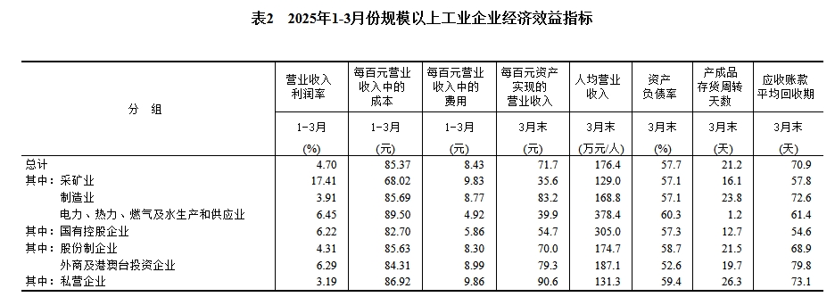 2025年3月波兰工业生产总值增长低于预期