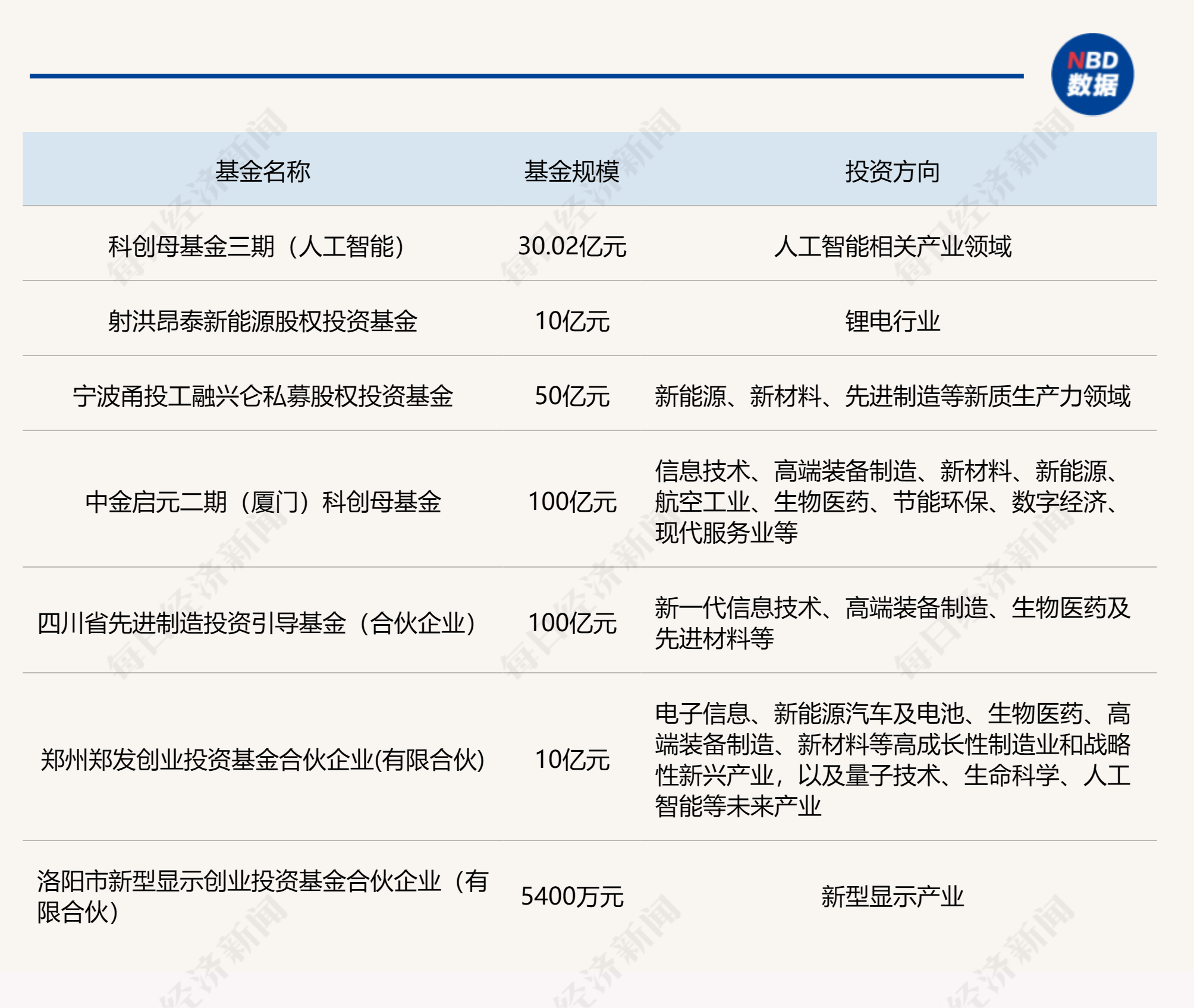 浙江：依托省科创母基金三期（人工智能）等基金 打造100亿元以上人工智能基金群