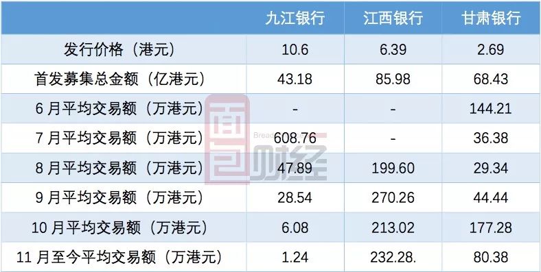 620只个股流通市值不足20亿元
