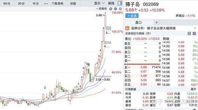 美容护理行业资金流入榜：可靠股份等7股净流入资金超3000万元