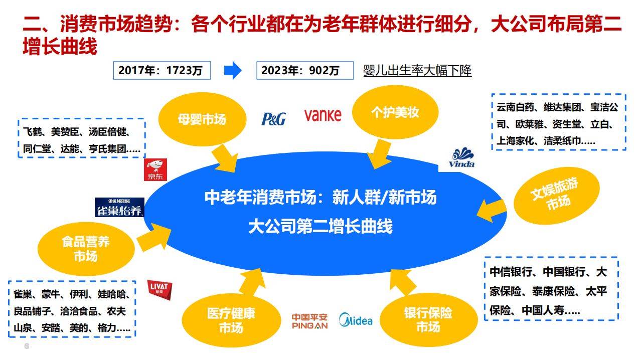 直击科伦药业股东大会：董事长称将加大银发经济布局
