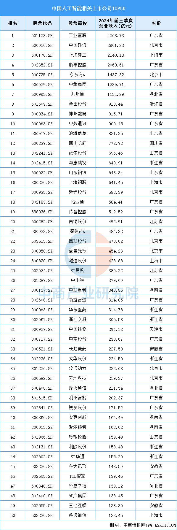 直击科伦药业股东大会：董事长称将加大银发经济布局