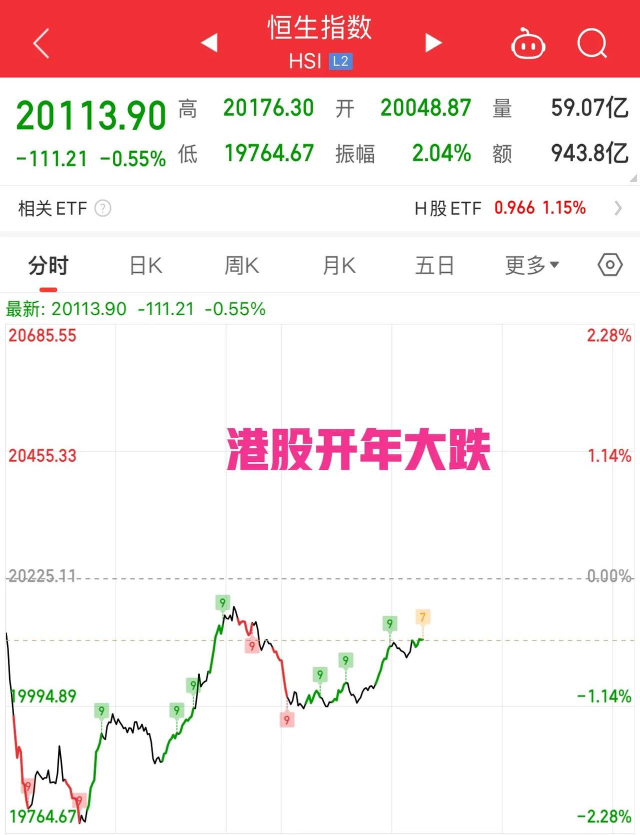 港股汽车概念股走强，相关ETF涨近2%