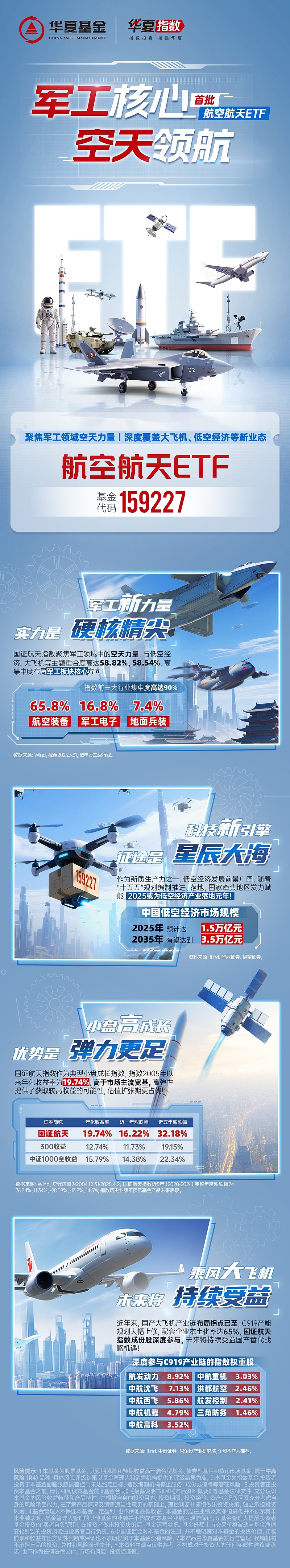 歼10有望亮相巴黎航展，全市场规模最大航空航天ETF（159227）盘中翻红