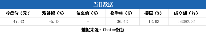 利扬芯片5月20日龙虎榜数据