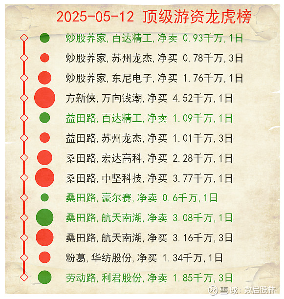 苏州龙杰5月20日龙虎榜数据