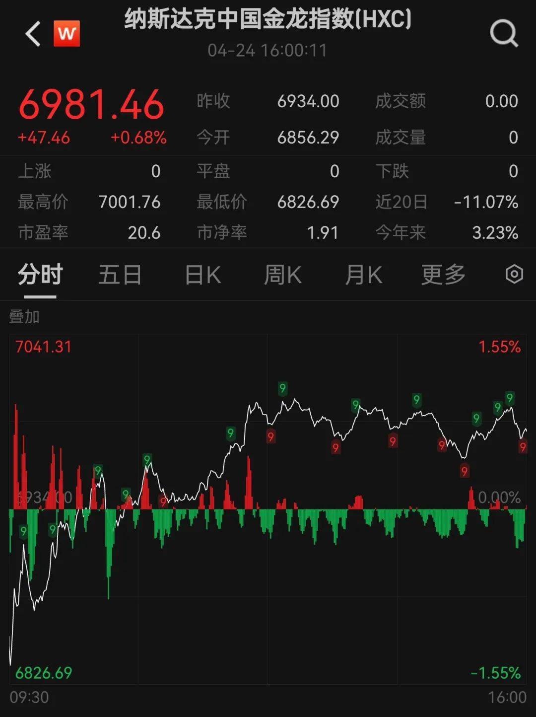 事关降息！美联储官员密集表态