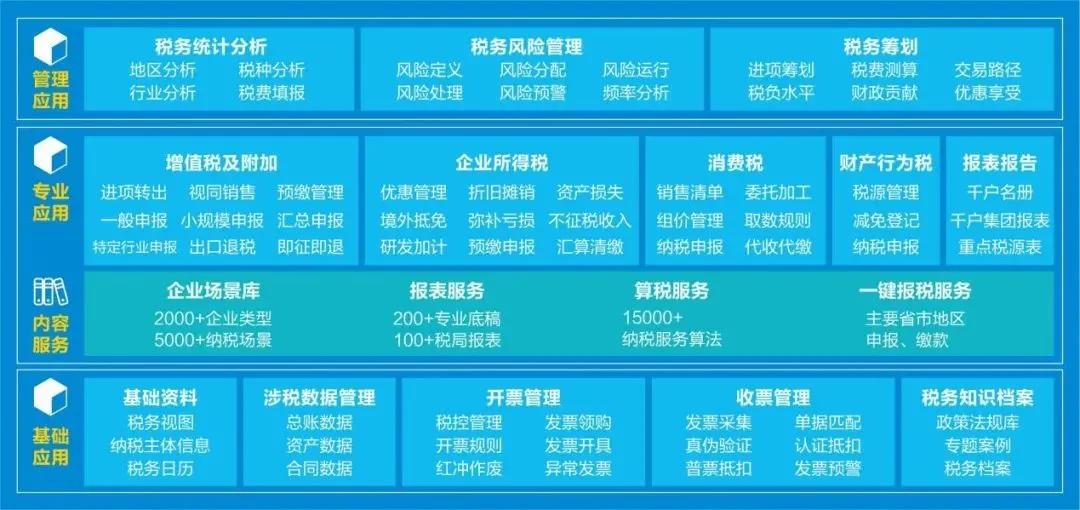 信评巨头转型进行时：标普中国高管变阵 非评级业务负责人出任首席执行官